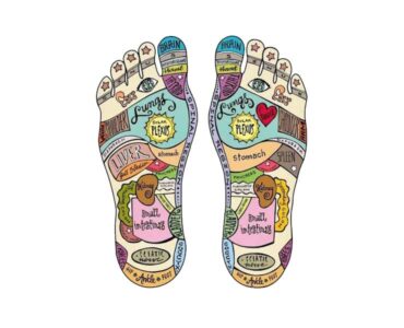 Reflexology foot map